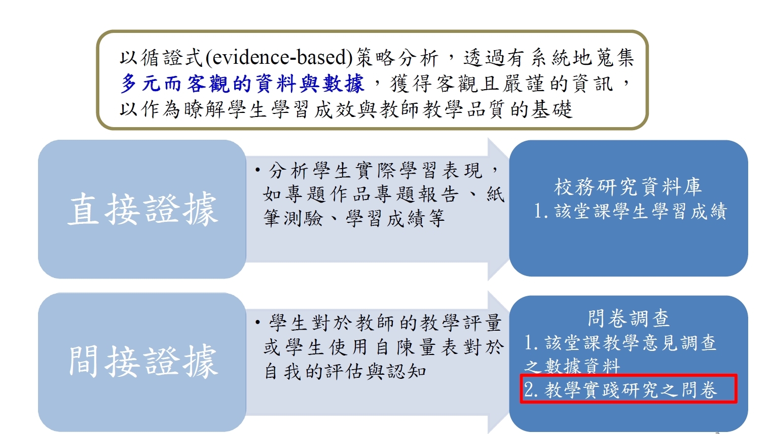 校務研究